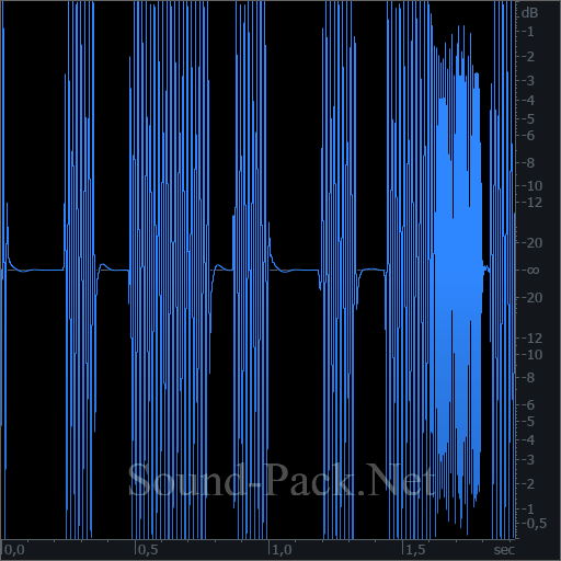 waveform