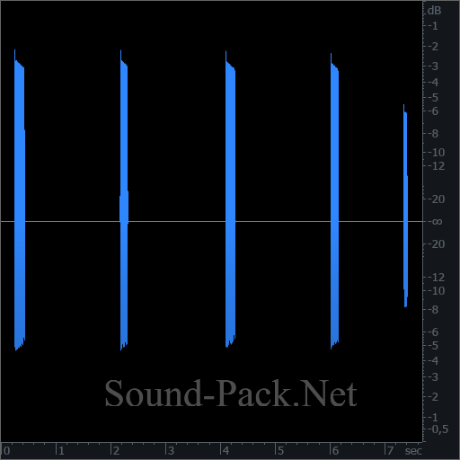 waveform