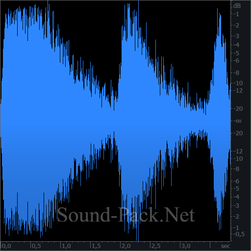 waveform