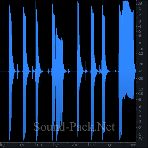 waveform