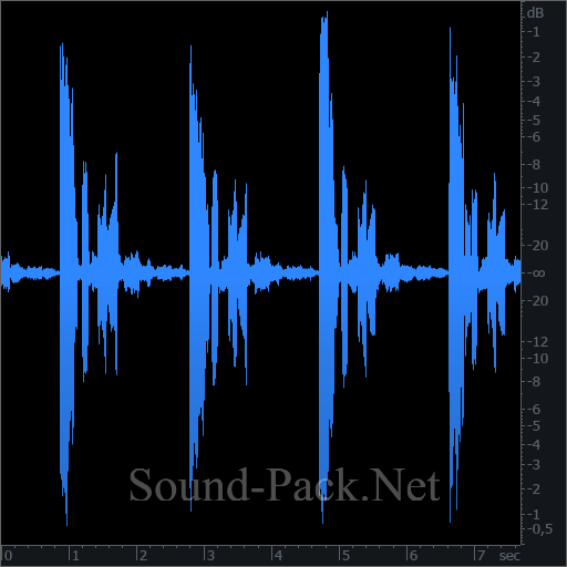 waveform