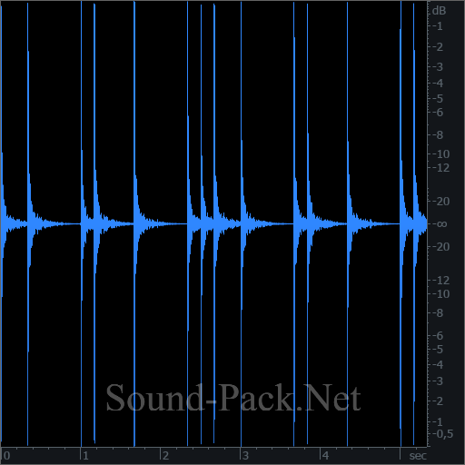 waveform