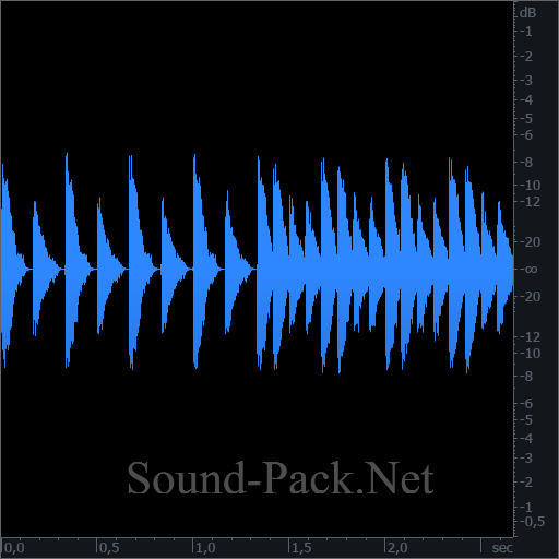 waveform