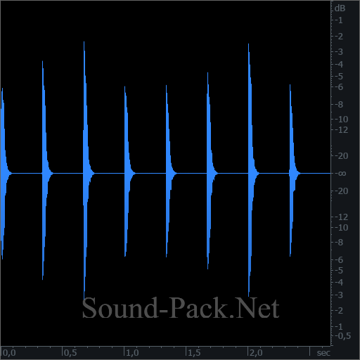 waveform