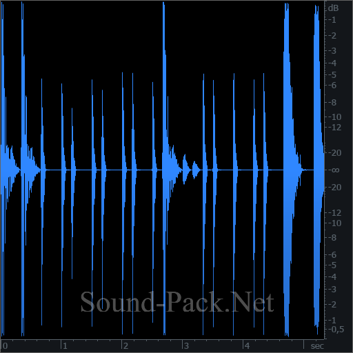 waveform