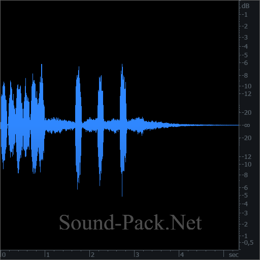 waveform