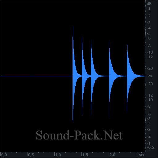 waveform