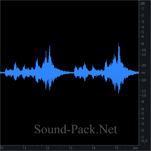 waveform