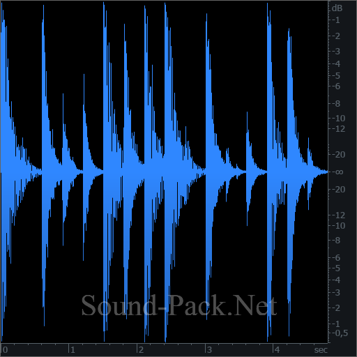 waveform