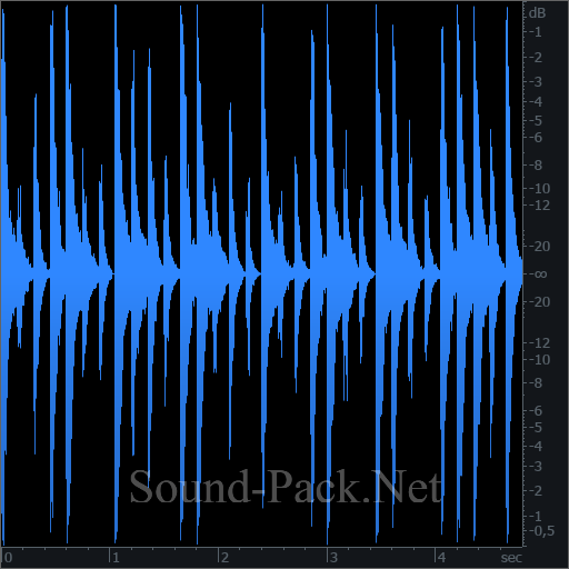 waveform