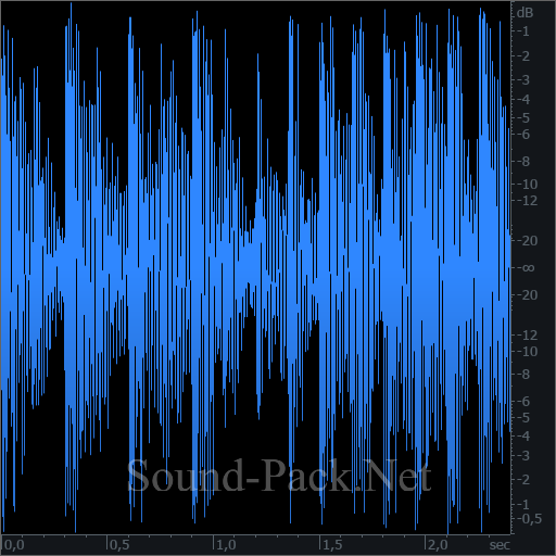 waveform