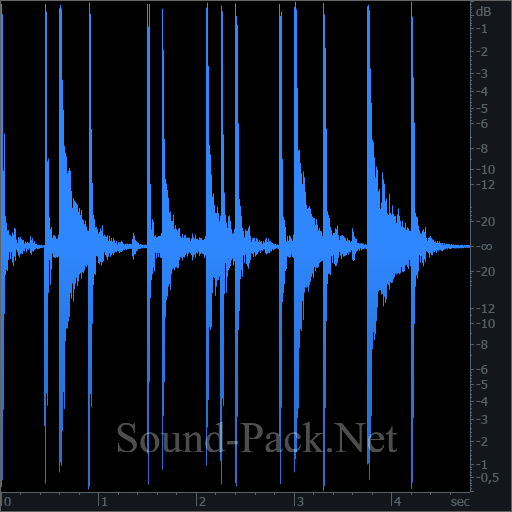 waveform