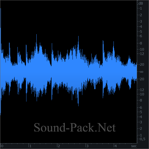 waveform