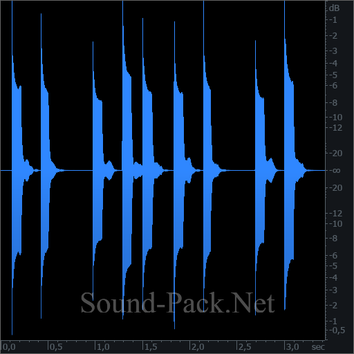 waveform