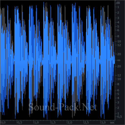 waveform