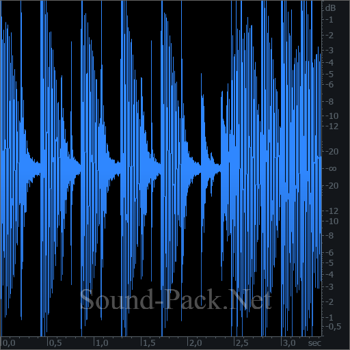 waveform