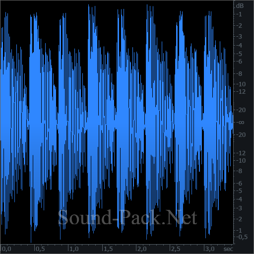 waveform